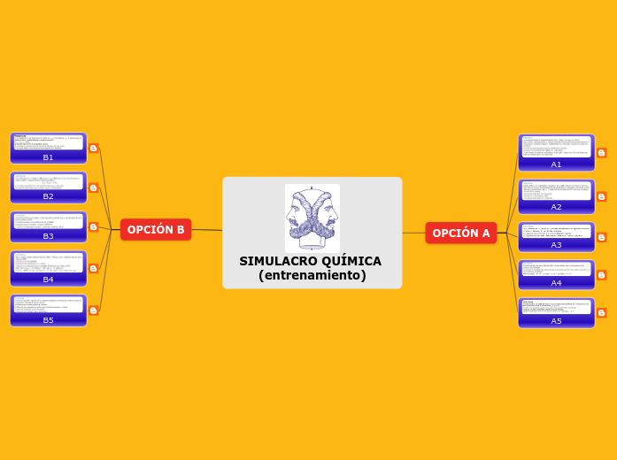 SIMULACRO QUÍMICA (entrenamiento) - Mapa Mental