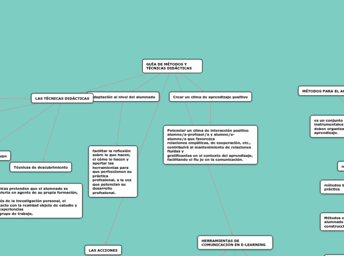 GUÍA DE MÉTODOS Y TÉCNICAS DIDÁCTICAS - Mind Map