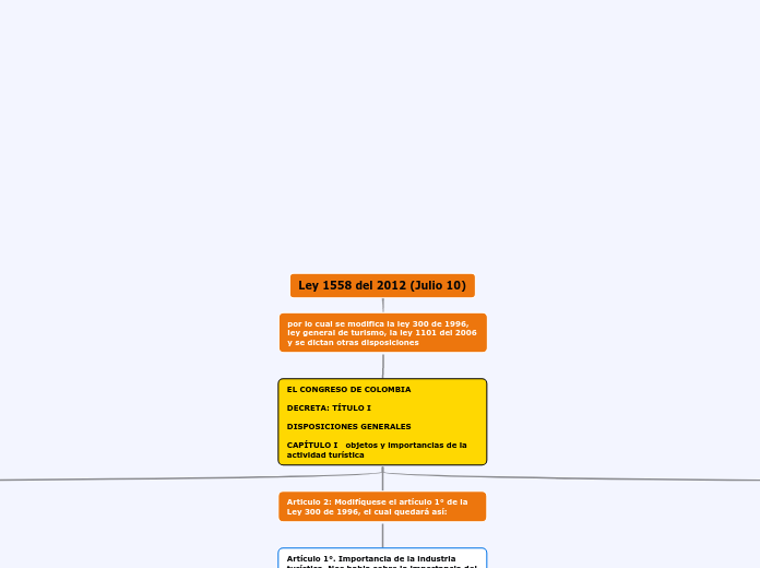 Ley 1558 del 2012 (Julio 10)