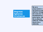Dogmas Iglesia Cristiana