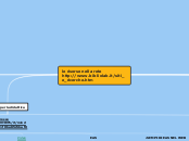 le risorse nella rete http://www.bibl...- Mappa Mentale