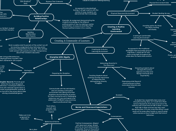 Creating A Community of Learners - Mind Map