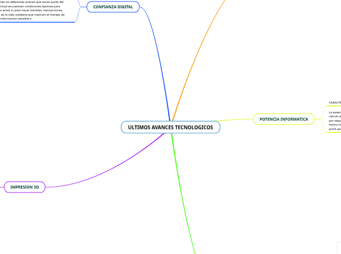 ULTIMOS AVANCES TECNOLOGICOS - Mapa Mental