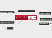 Evaluación en Línea - Mapa Mental