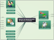 Sistema de Administración
de Reservas C...- Mapa Mental