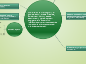 AICA Mod. 8 Consegna | e-governance |...- Mappa Mentale
