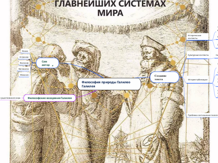 Философия карта