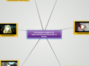 Principales ámbitos de intervención del...- Mapa Mental