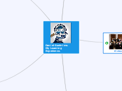 Daniel Gerónimo.                          ...- Mind Map