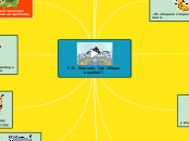 С.Я. Маршак. Где обедал воробей? - Мыслительная карта