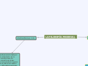 LA FILOSOFÍA MEDIEVAL - Mapa Mental