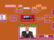 SALUD EMOCIONAL - Mapa Mental