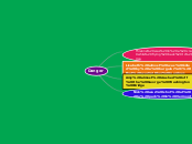 Danger - Mind Map
