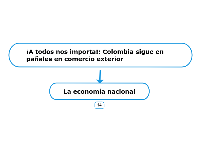 ¡A todos nos importa!: Colombia sigue e...- Mapa Mental