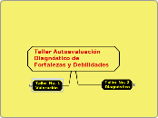 Taller AutoevaluaciónDiagnóstico deFort...- Mapa Mental