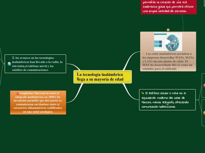 La tecnología inalámbrica llega a su ma...- Mapa Mental
