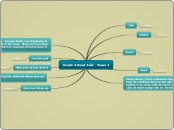 Grade 4 Book Talk - Team 1 - Mind Map
