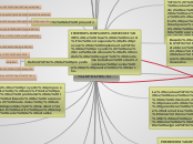 CICLO DE VIDA DEL PROYECTO - Mapa Mental