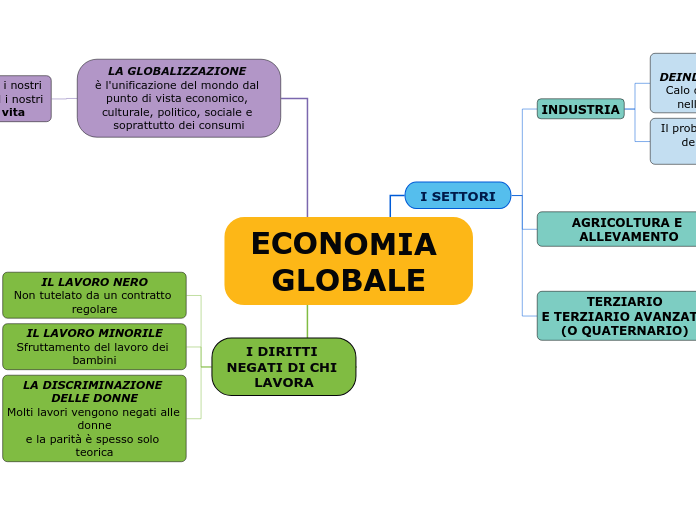 ECONOMIA GLOBALE