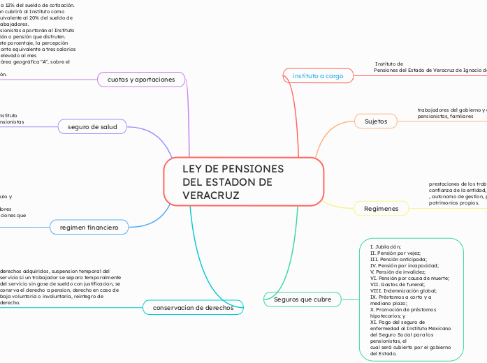 LEY DE PENSIONES DEL ESTADON DE VERACRUZ