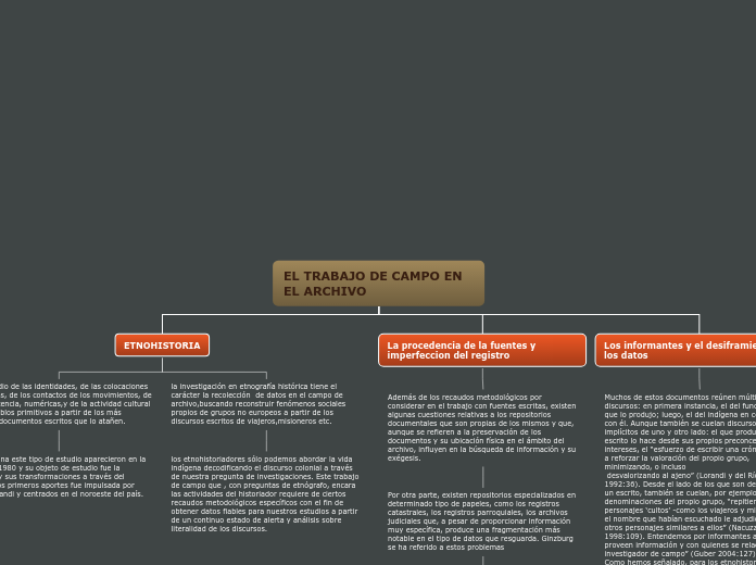 EL TRABAJO DE CAMPO EN EL ARCHIVO - Mapa Mental