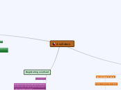 A syllabus - Mind Map