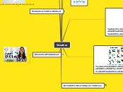 Weather - Mind Map