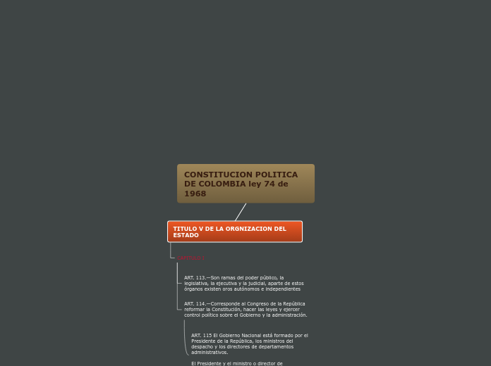 CONSTITUCION POLITICA DE COLOMBIA ley 7...- Mapa Mental