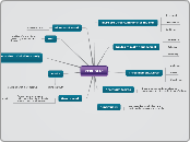 REPUBLIC - Mind Map
