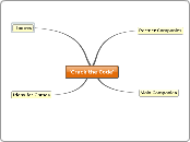 'Crack the Code' - Mind Map