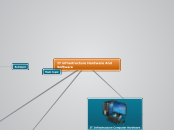 IT infrastructure Hardware And Software - Mind Map