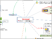 Mybrain!Free Online Mind-Mapping - Mind Map
