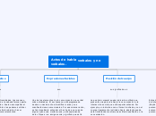 Actos de habla verbales y no verbales. - Mapa Mental