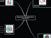 INDUSTRIAL ENGINEERING By Laura García - Mind Map