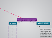 TEORÍA DE LA  INFORMACIÓN. - Mapa Mental