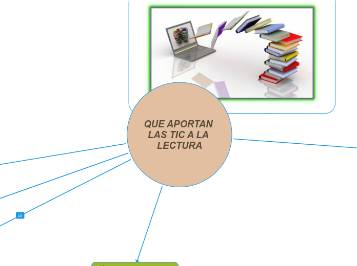 QUE APORTAN LAS TIC A LA LECTURA