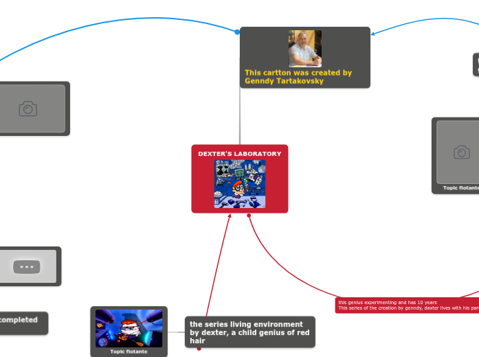 DEXTER'S LABORATORY - Mind Map