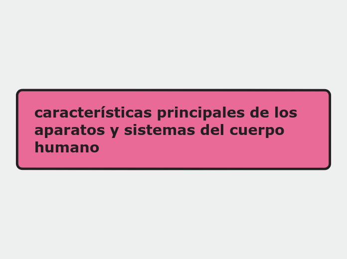 características principales de los apar...- Mapa Mental