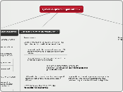 Qu'est ce qu'une organisation ? - Carte Mentale