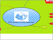 A30P17-BUSCADORES DA WEB 2.0 - Mind Map