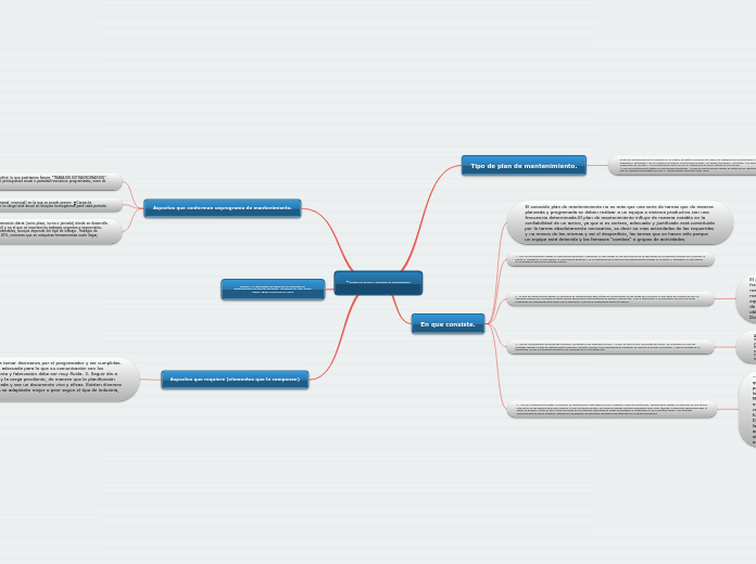 Estructura de un plan y programa de man...- Mapa Mental