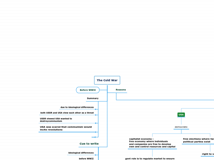 The Cold War - Mind Map