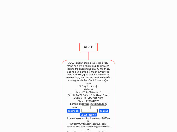 ABC8 - Mindmap