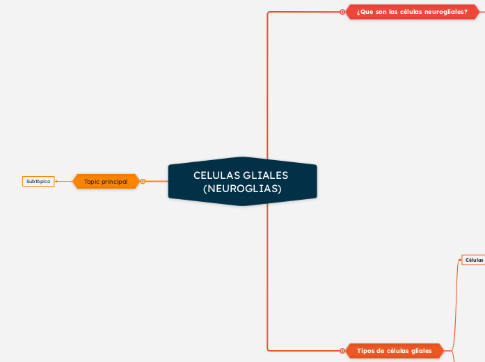 CELULAS GLIALES (NEUROGLIAS)