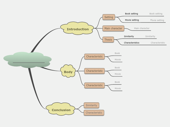Compare &amp;amp; Contrast Map (Point-to-P...- Mind Map