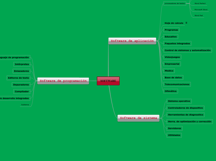 SOFTWARE - Mapa Mental