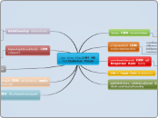 วรัตดา  ภัทโรดม  ถ้าไม่ลด I MY  ME        ...- Mind Map