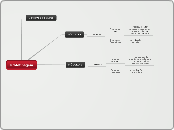 Prototipagem - Mapa Mental