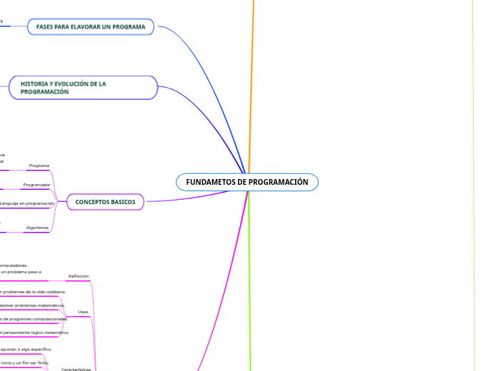 FUNDAMETOS DE PROGRAMACIÓN