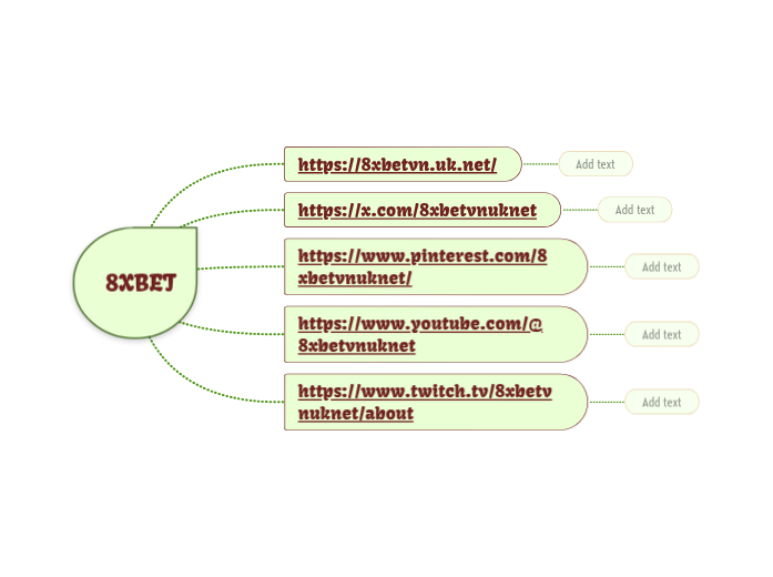 8XBET - Mindmap